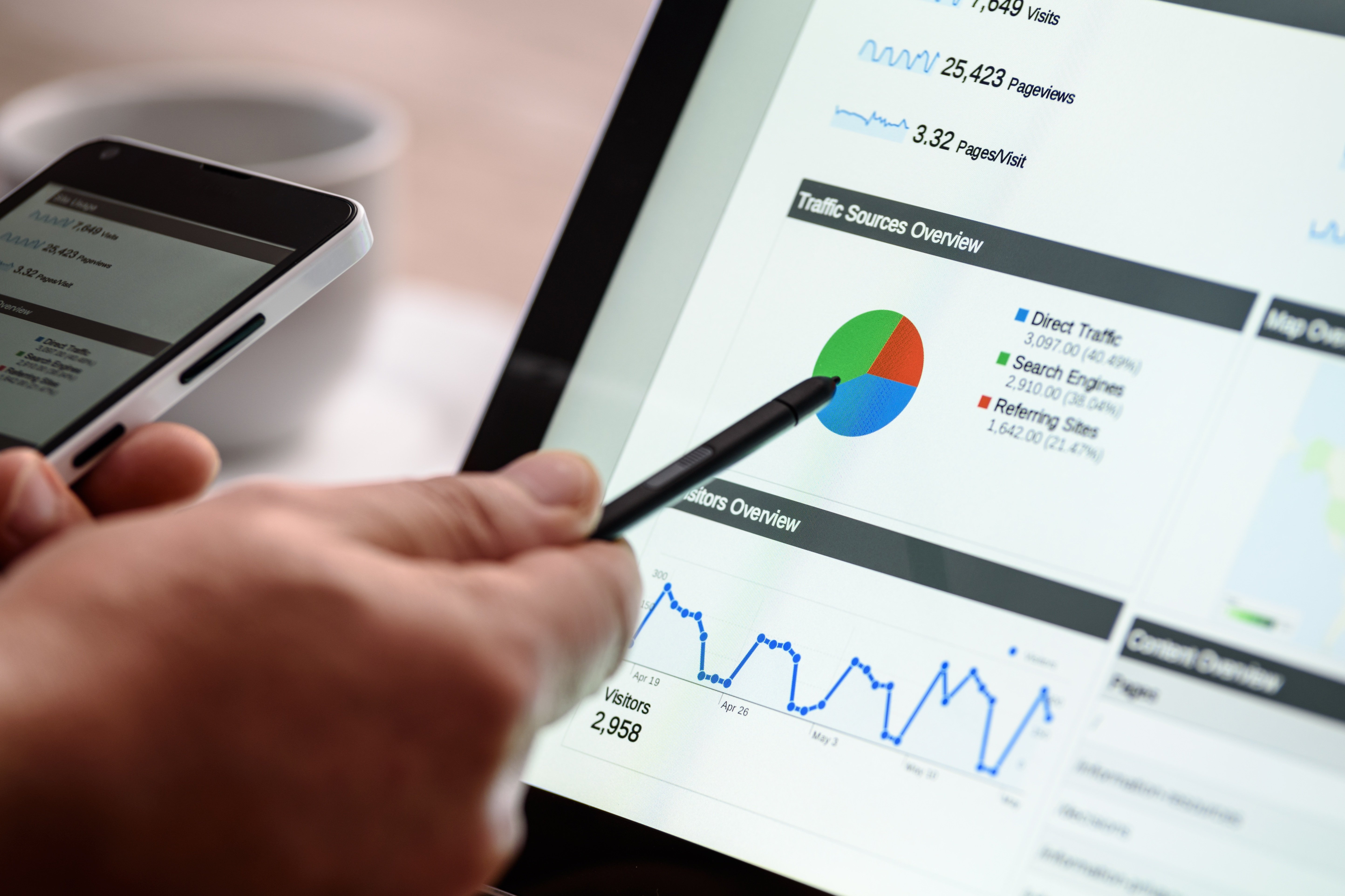 Marketing, Branding & Advertising